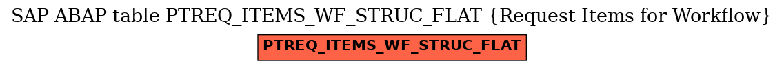 E-R Diagram for table PTREQ_ITEMS_WF_STRUC_FLAT (Request Items for Workflow)