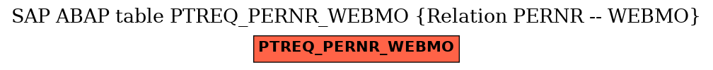 E-R Diagram for table PTREQ_PERNR_WEBMO (Relation PERNR -- WEBMO)