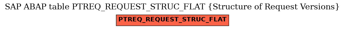 E-R Diagram for table PTREQ_REQUEST_STRUC_FLAT (Structure of Request Versions)