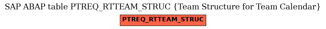 E-R Diagram for table PTREQ_RTTEAM_STRUC (Team Structure for Team Calendar)