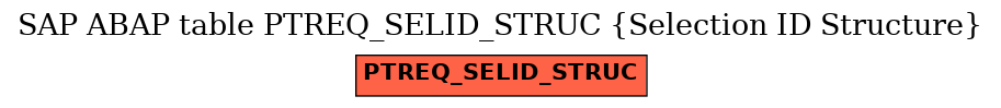 E-R Diagram for table PTREQ_SELID_STRUC (Selection ID Structure)