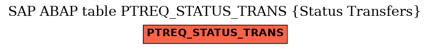 E-R Diagram for table PTREQ_STATUS_TRANS (Status Transfers)