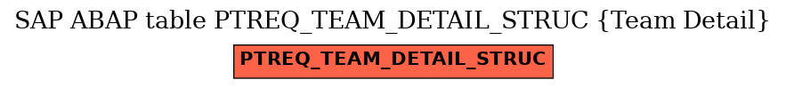 E-R Diagram for table PTREQ_TEAM_DETAIL_STRUC (Team Detail)