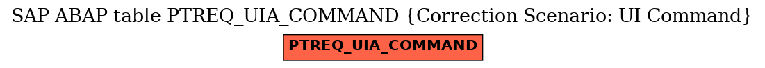 E-R Diagram for table PTREQ_UIA_COMMAND (Correction Scenario: UI Command)