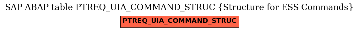 E-R Diagram for table PTREQ_UIA_COMMAND_STRUC (Structure for ESS Commands)