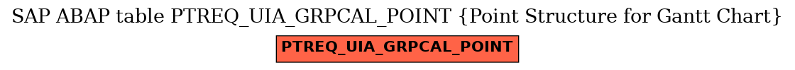 E-R Diagram for table PTREQ_UIA_GRPCAL_POINT (Point Structure for Gantt Chart)