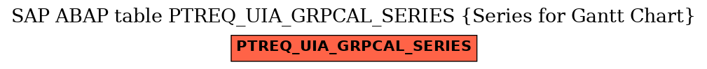 E-R Diagram for table PTREQ_UIA_GRPCAL_SERIES (Series for Gantt Chart)
