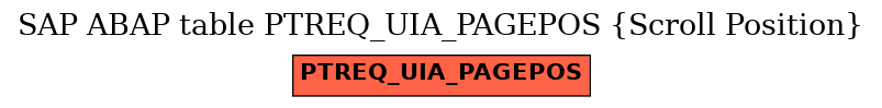 E-R Diagram for table PTREQ_UIA_PAGEPOS (Scroll Position)