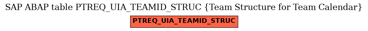 E-R Diagram for table PTREQ_UIA_TEAMID_STRUC (Team Structure for Team Calendar)