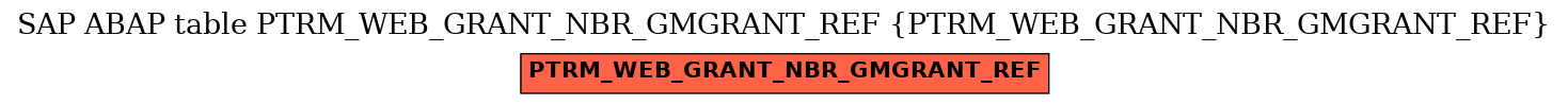 E-R Diagram for table PTRM_WEB_GRANT_NBR_GMGRANT_REF (PTRM_WEB_GRANT_NBR_GMGRANT_REF)