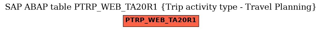 E-R Diagram for table PTRP_WEB_TA20R1 (Trip activity type - Travel Planning)