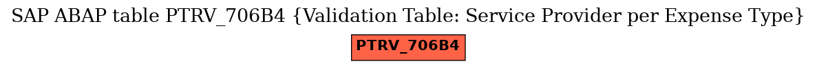 E-R Diagram for table PTRV_706B4 (Validation Table: Service Provider per Expense Type)