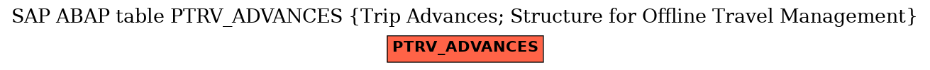 E-R Diagram for table PTRV_ADVANCES (Trip Advances; Structure for Offline Travel Management)