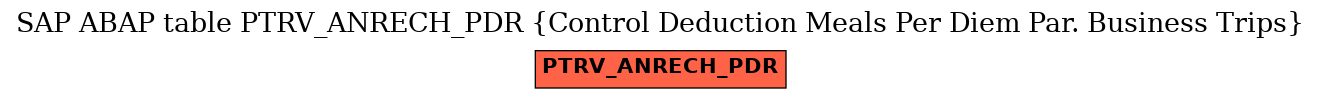 E-R Diagram for table PTRV_ANRECH_PDR (Control Deduction Meals Per Diem Par. Business Trips)