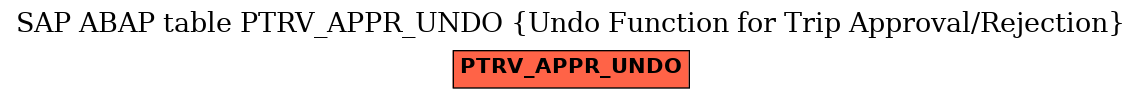 E-R Diagram for table PTRV_APPR_UNDO (Undo Function for Trip Approval/Rejection)