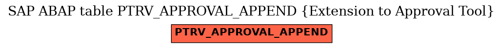 E-R Diagram for table PTRV_APPROVAL_APPEND (Extension to Approval Tool)