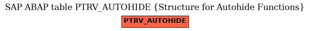 E-R Diagram for table PTRV_AUTOHIDE (Structure for Autohide Functions)