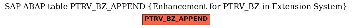 E-R Diagram for table PTRV_BZ_APPEND (Enhancement for PTRV_BZ in Extension System)