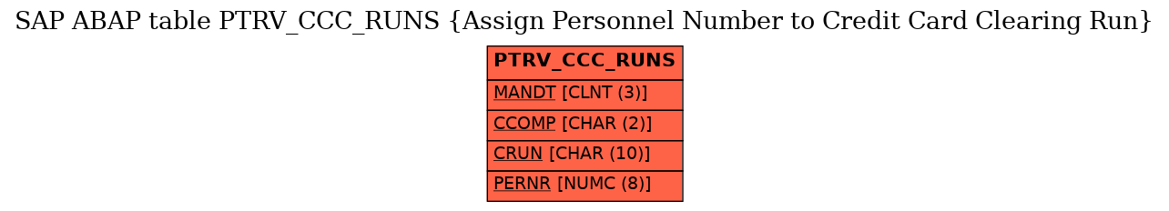 E-R Diagram for table PTRV_CCC_RUNS (Assign Personnel Number to Credit Card Clearing Run)