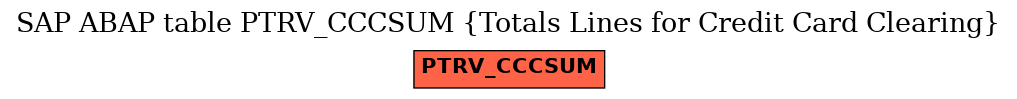 E-R Diagram for table PTRV_CCCSUM (Totals Lines for Credit Card Clearing)