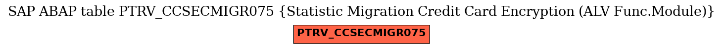 E-R Diagram for table PTRV_CCSECMIGR075 (Statistic Migration Credit Card Encryption (ALV Func.Module))