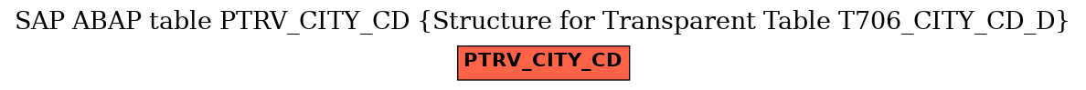 E-R Diagram for table PTRV_CITY_CD (Structure for Transparent Table T706_CITY_CD_D)