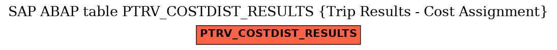 E-R Diagram for table PTRV_COSTDIST_RESULTS (Trip Results - Cost Assignment)