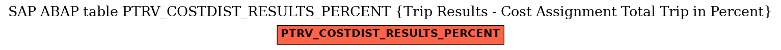 E-R Diagram for table PTRV_COSTDIST_RESULTS_PERCENT (Trip Results - Cost Assignment Total Trip in Percent)