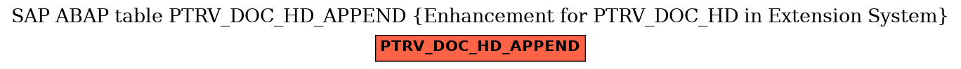 E-R Diagram for table PTRV_DOC_HD_APPEND (Enhancement for PTRV_DOC_HD in Extension System)