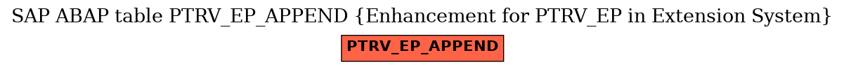 E-R Diagram for table PTRV_EP_APPEND (Enhancement for PTRV_EP in Extension System)