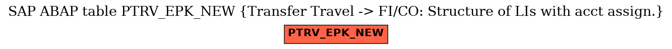 E-R Diagram for table PTRV_EPK_NEW (Transfer Travel -> FI/CO: Structure of LIs with acct assign.)