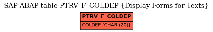 E-R Diagram for table PTRV_F_COLDEP (Display Forms for Texts)