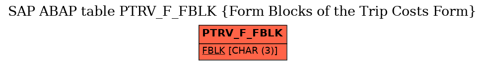 E-R Diagram for table PTRV_F_FBLK (Form Blocks of the Trip Costs Form)