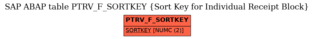 E-R Diagram for table PTRV_F_SORTKEY (Sort Key for Individual Receipt Block)