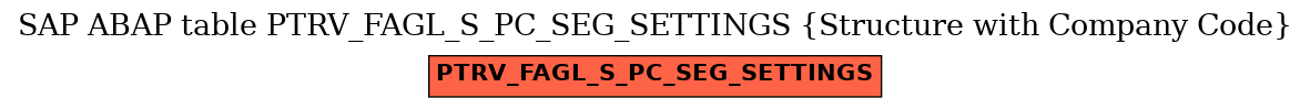 E-R Diagram for table PTRV_FAGL_S_PC_SEG_SETTINGS (Structure with Company Code)