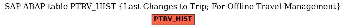 E-R Diagram for table PTRV_HIST (Last Changes to Trip; For Offline Travel Management)