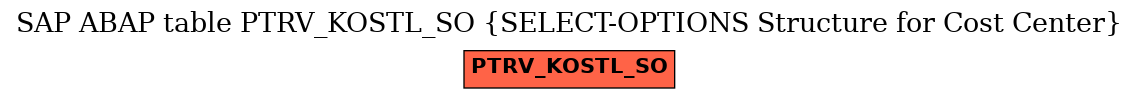 E-R Diagram for table PTRV_KOSTL_SO (SELECT-OPTIONS Structure for Cost Center)