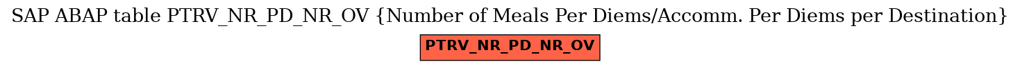 E-R Diagram for table PTRV_NR_PD_NR_OV (Number of Meals Per Diems/Accomm. Per Diems per Destination)