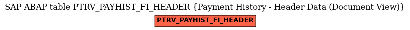 E-R Diagram for table PTRV_PAYHIST_FI_HEADER (Payment History - Header Data (Document View))