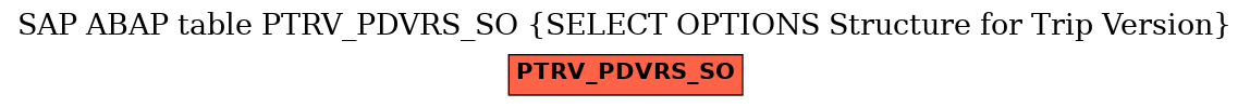 E-R Diagram for table PTRV_PDVRS_SO (SELECT OPTIONS Structure for Trip Version)