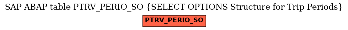 E-R Diagram for table PTRV_PERIO_SO (SELECT OPTIONS Structure for Trip Periods)