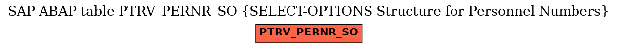 E-R Diagram for table PTRV_PERNR_SO (SELECT-OPTIONS Structure for Personnel Numbers)