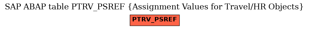 E-R Diagram for table PTRV_PSREF (Assignment Values for Travel/HR Objects)