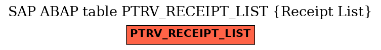 E-R Diagram for table PTRV_RECEIPT_LIST (Receipt List)