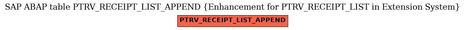 E-R Diagram for table PTRV_RECEIPT_LIST_APPEND (Enhancement for PTRV_RECEIPT_LIST in Extension System)