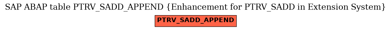 E-R Diagram for table PTRV_SADD_APPEND (Enhancement for PTRV_SADD in Extension System)