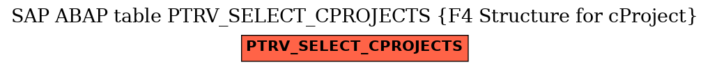 E-R Diagram for table PTRV_SELECT_CPROJECTS (F4 Structure for cProject)