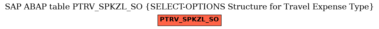 E-R Diagram for table PTRV_SPKZL_SO (SELECT-OPTIONS Structure for Travel Expense Type)