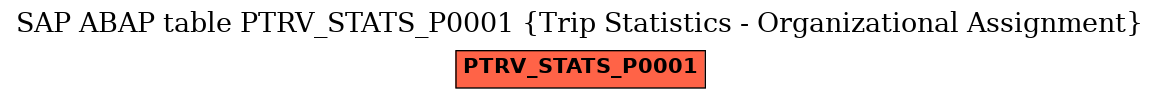 E-R Diagram for table PTRV_STATS_P0001 (Trip Statistics - Organizational Assignment)