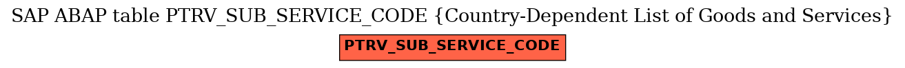 E-R Diagram for table PTRV_SUB_SERVICE_CODE (Country-Dependent List of Goods and Services)